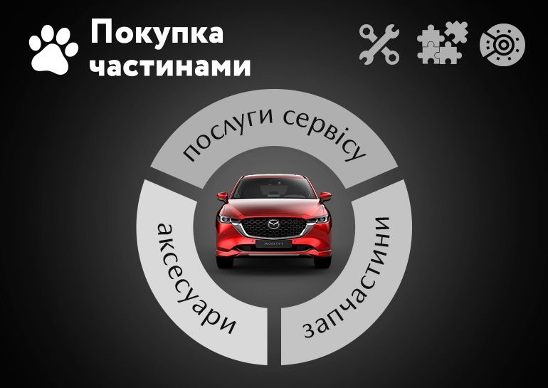 Зручна оплата частинами від Monobank тепер доступна в Mazda ВІДІ Скай на Кільцевій!